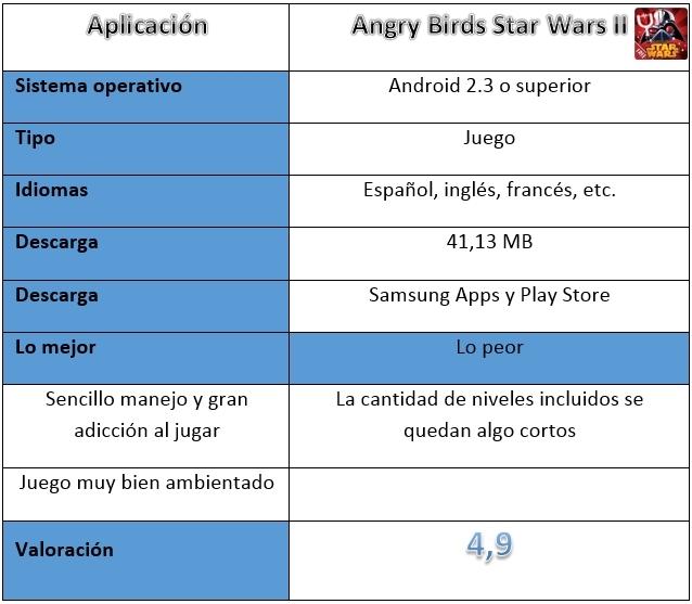 Tabla de Angry Birds Star Wars II