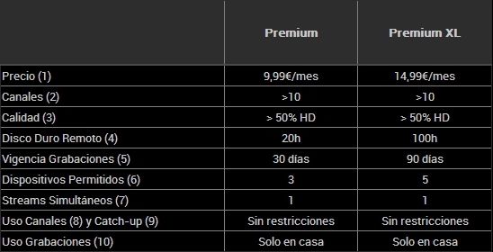 Tarifas disponibles de TotalChannel