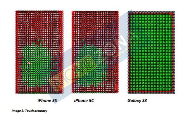 Test de precision de la pantalla del iPhone 5s