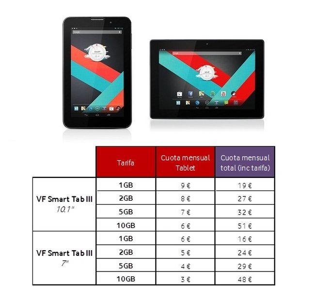 Vodafone Smart Tab III tarifa