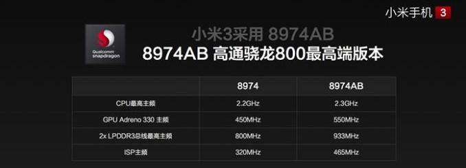 Xiaomi ;i3 Snapdragon 800