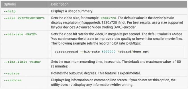 Comandos ADB para grabar vídeo en Android 4.4 Kitkat