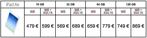 Precios iPAd Air España