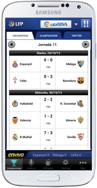 Resultados Liga de Fútbol Profesional
