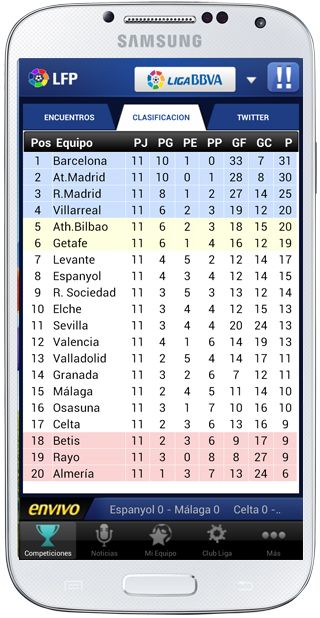 Clasificación en vivo de Liga de Fútbol Profesional