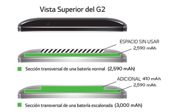 LG-G2_2