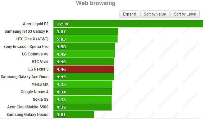 Navegacion Web en el Nexus 5
