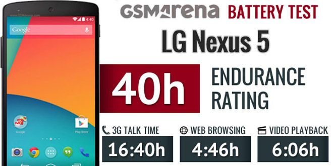 Autonomia del Nexus 5