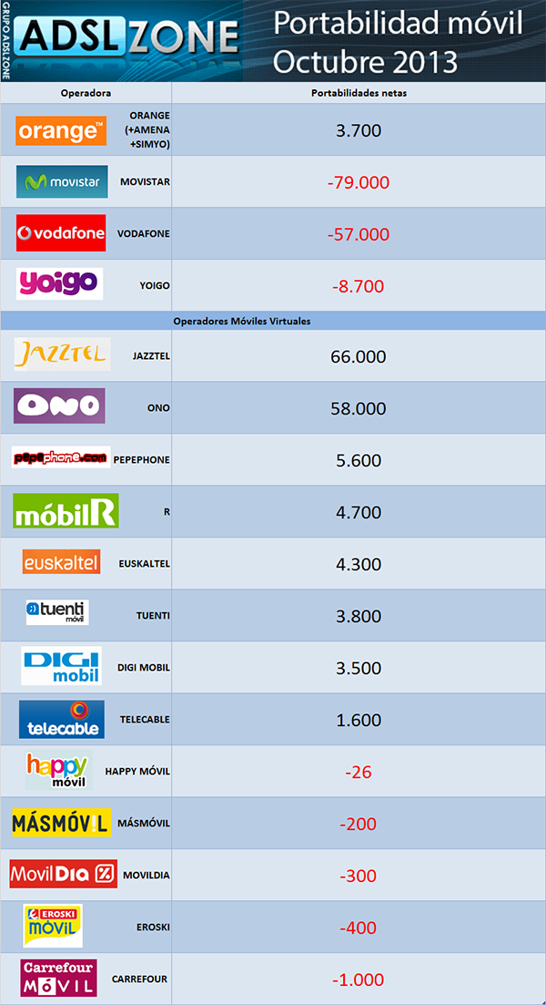 Portabilidad_Octubre_2013
