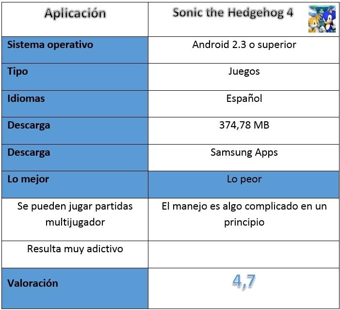Tabla Sonic the Hedgehog 4 Episode II