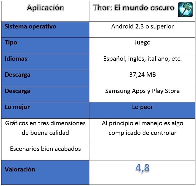 Tabla de Thor: El mundo oscuro