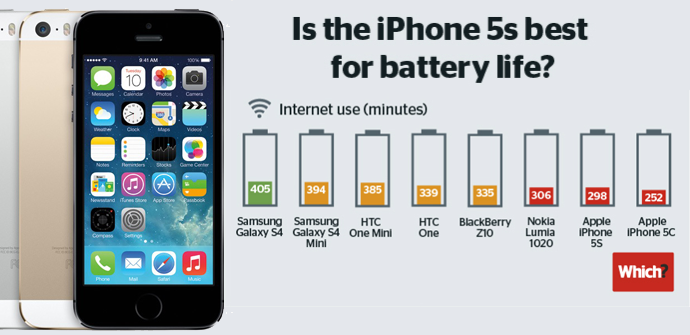 comparativa baterias iphone 5s