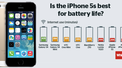 comparativa baterias iphone 5s
