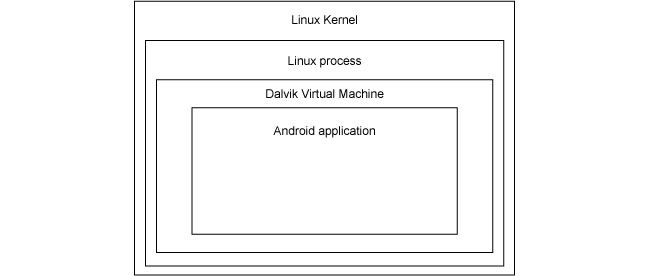 cuerpo android 4