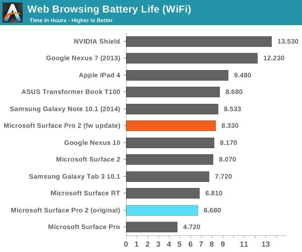 Surface Pro 2 bateria