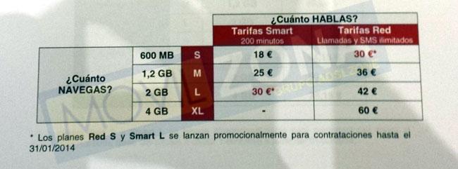 Nuevas tarifas Vodafone.