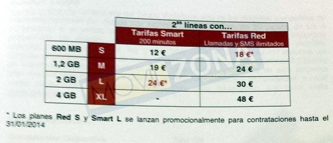 Nuevas tarifas Vodafone.
