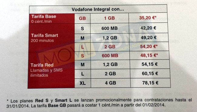 Nuevas tarifas Vodafone.