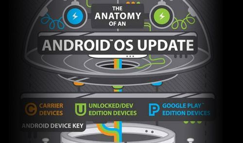 HTC actualización