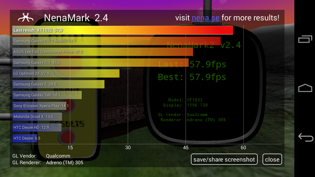 Resultados en NenaMark del Motorola Moto G