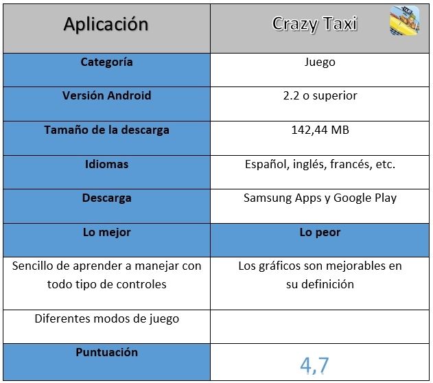 Tabla de Crazy Taxi
