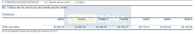 Banda-ancha-movil_1