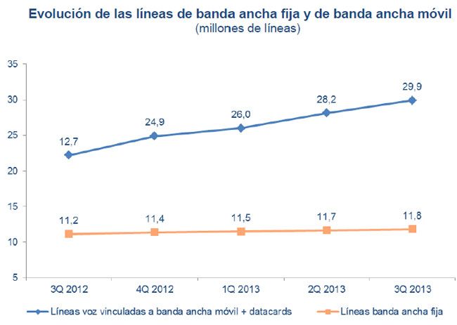Banda-ancha-movil_4