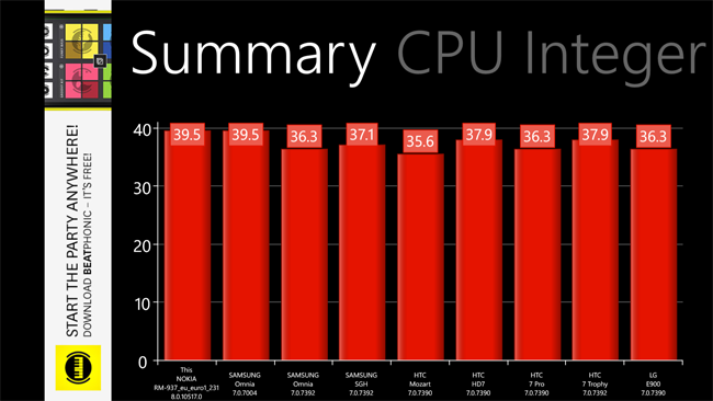 Resultado benchmark del Nokia Lumia 1520