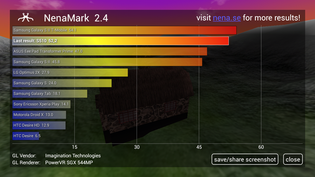 Test NenaMark con el Acer Liquid S1