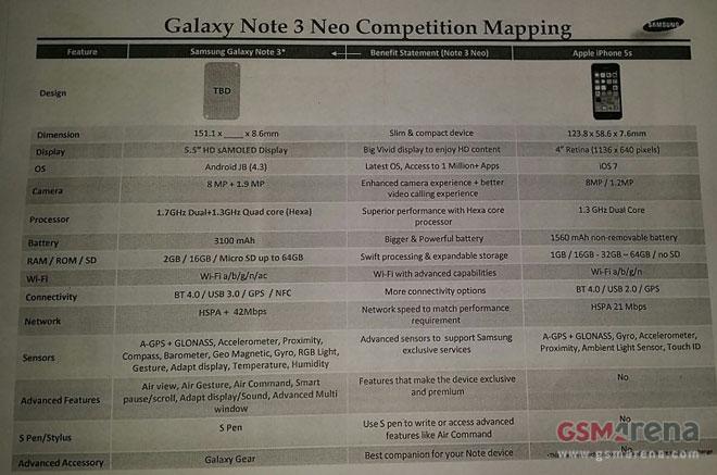 Especificaciones del Samsung Galaxy Note 3 Neo