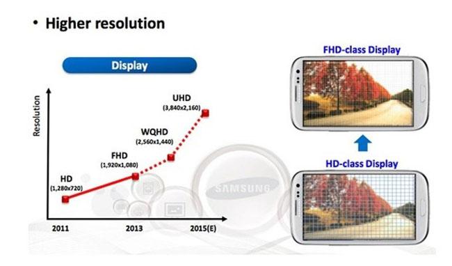 Futuro display AMOLED 4K para Galaxy S6