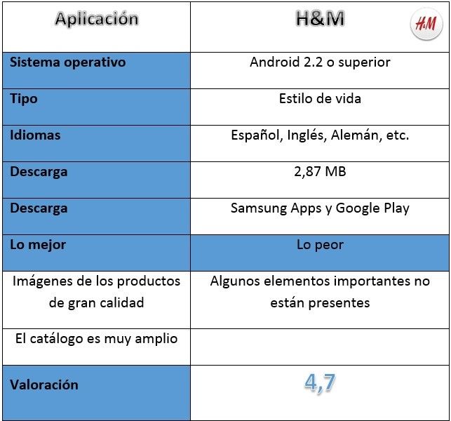 Tabla de H&M