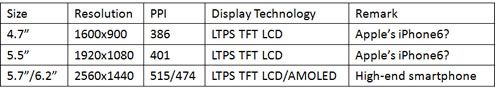 display search pantallas iwatch