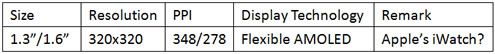 display search pantallas iwatch