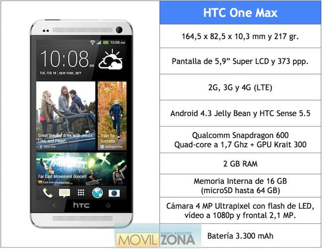 HTC One Max ficha