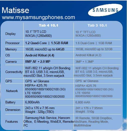 Caracteristicas del Samsung Galaxy Tab 4 10.1