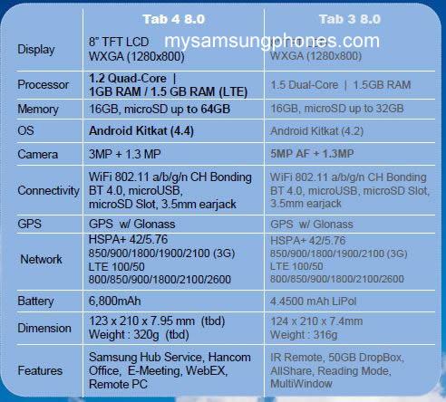 Caracteristicas del Samsung Galaxy Tab 4 8.0