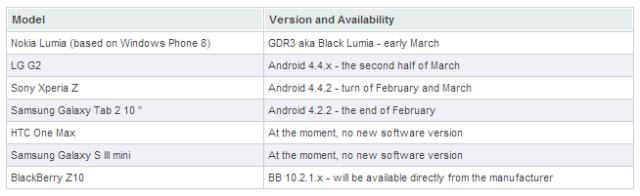 Fecha de actualizacion del  Sony Xperia Z