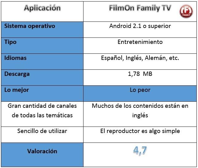 Tabla FilmOn Family TV