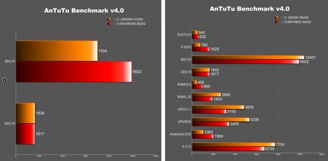 benchmarks_s5_note_3