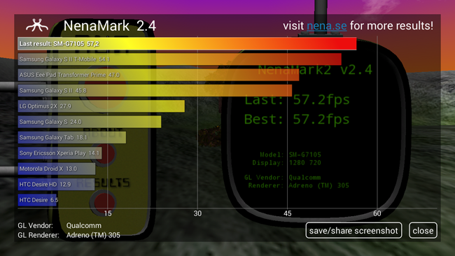 Resultado del Samsung Galaxy Grand 2 en NenaMark