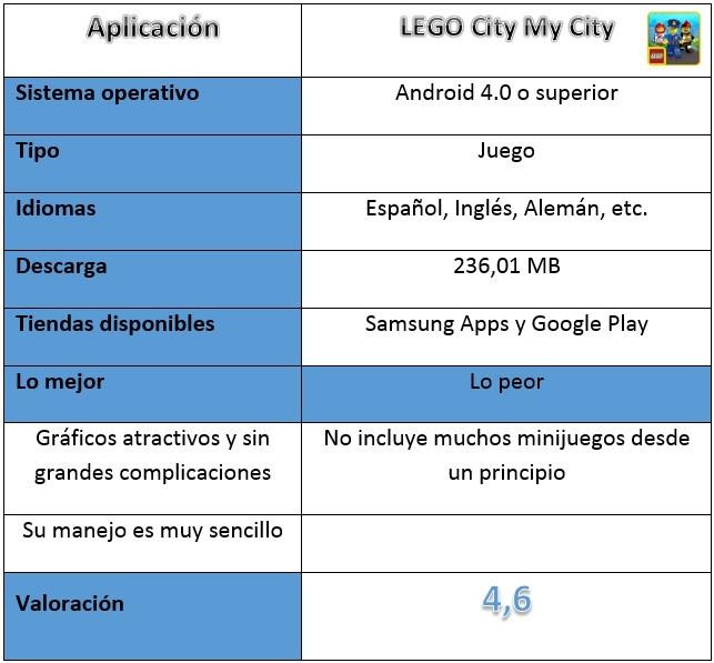 Tabla de Lego City My City