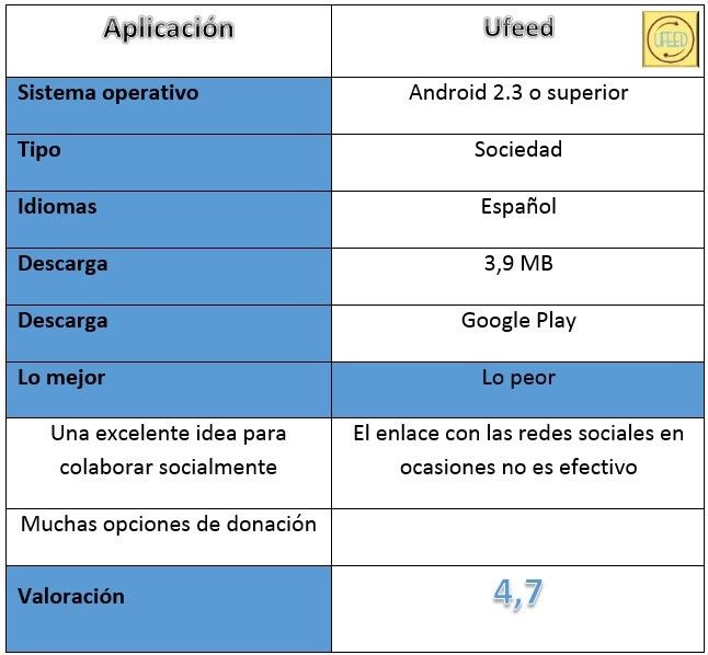 Tabla Ufeed