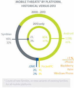 mobile_threats_2013_f-secure-254x300