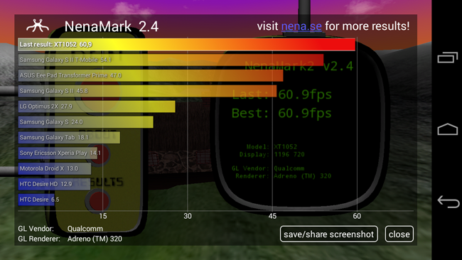 Resultado en NenaMark del Motorola Moto X
