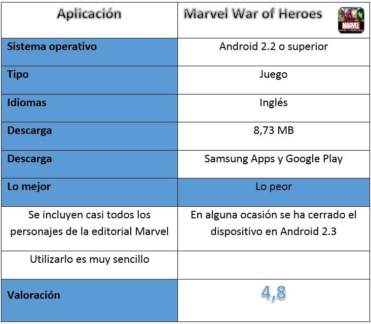 Tabla Marvel War of Heroes