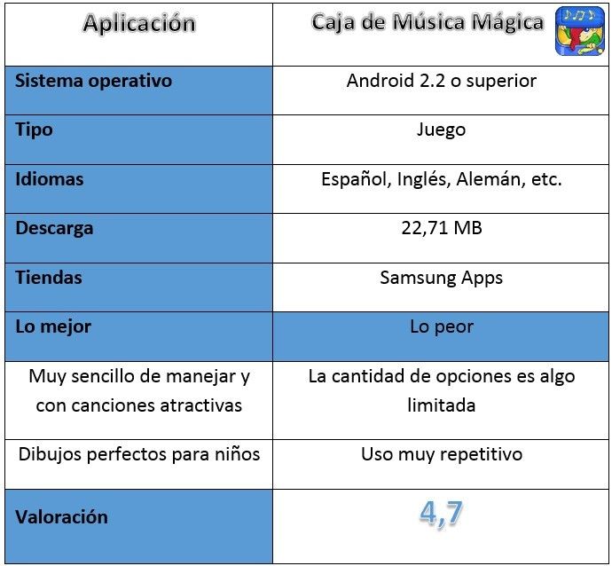 Tabla Caja de Música Mágica