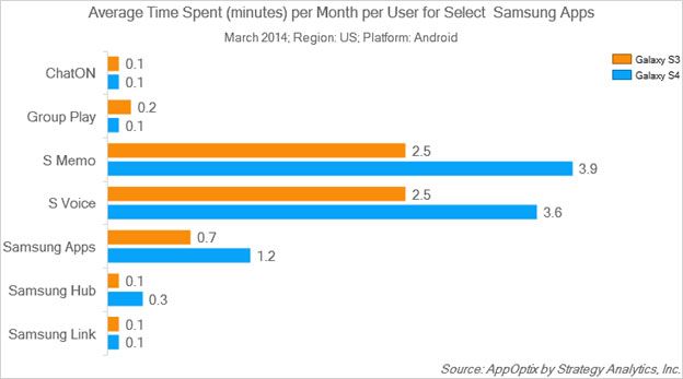 Uso-de-Samsung-Apps-Galaxy-S3-S4