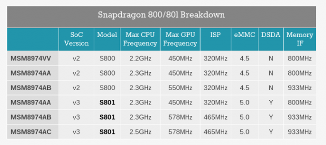 anandtech-qualcomm-800-family