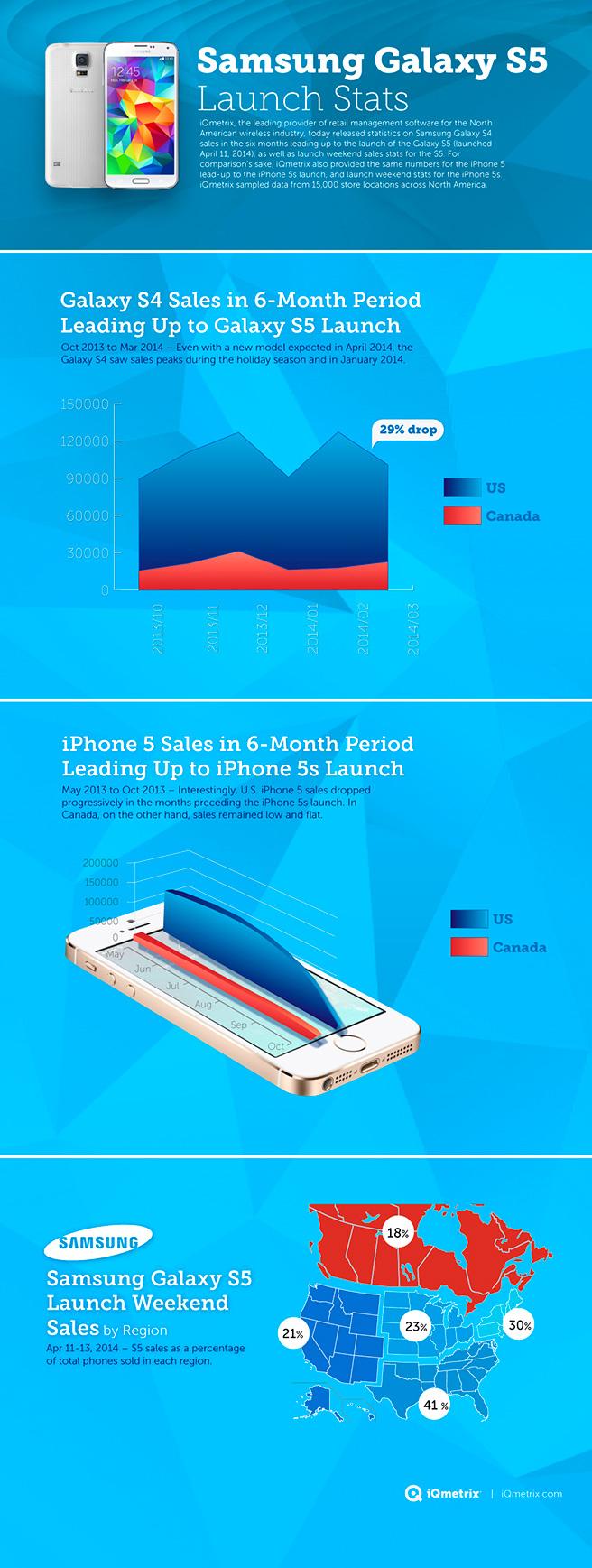 samsung_galaxys5_infographic1